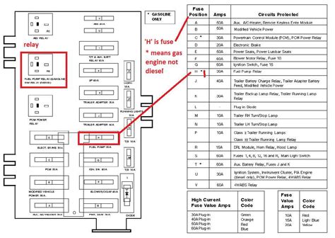 How to Find the 2008 Ford Econoline Fuse Box Diagram